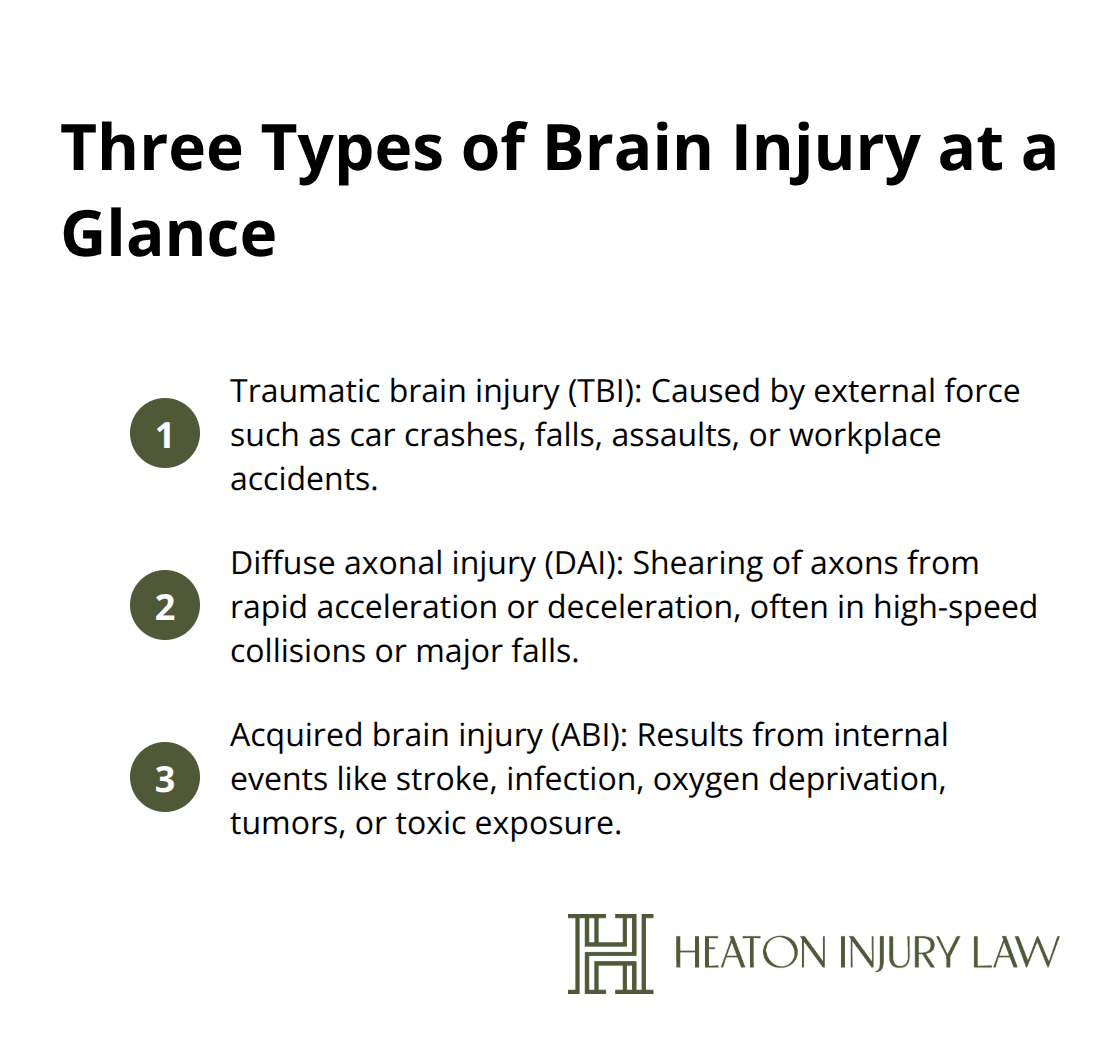 Overview of traumatic, diffuse axonal, and acquired brain injuries