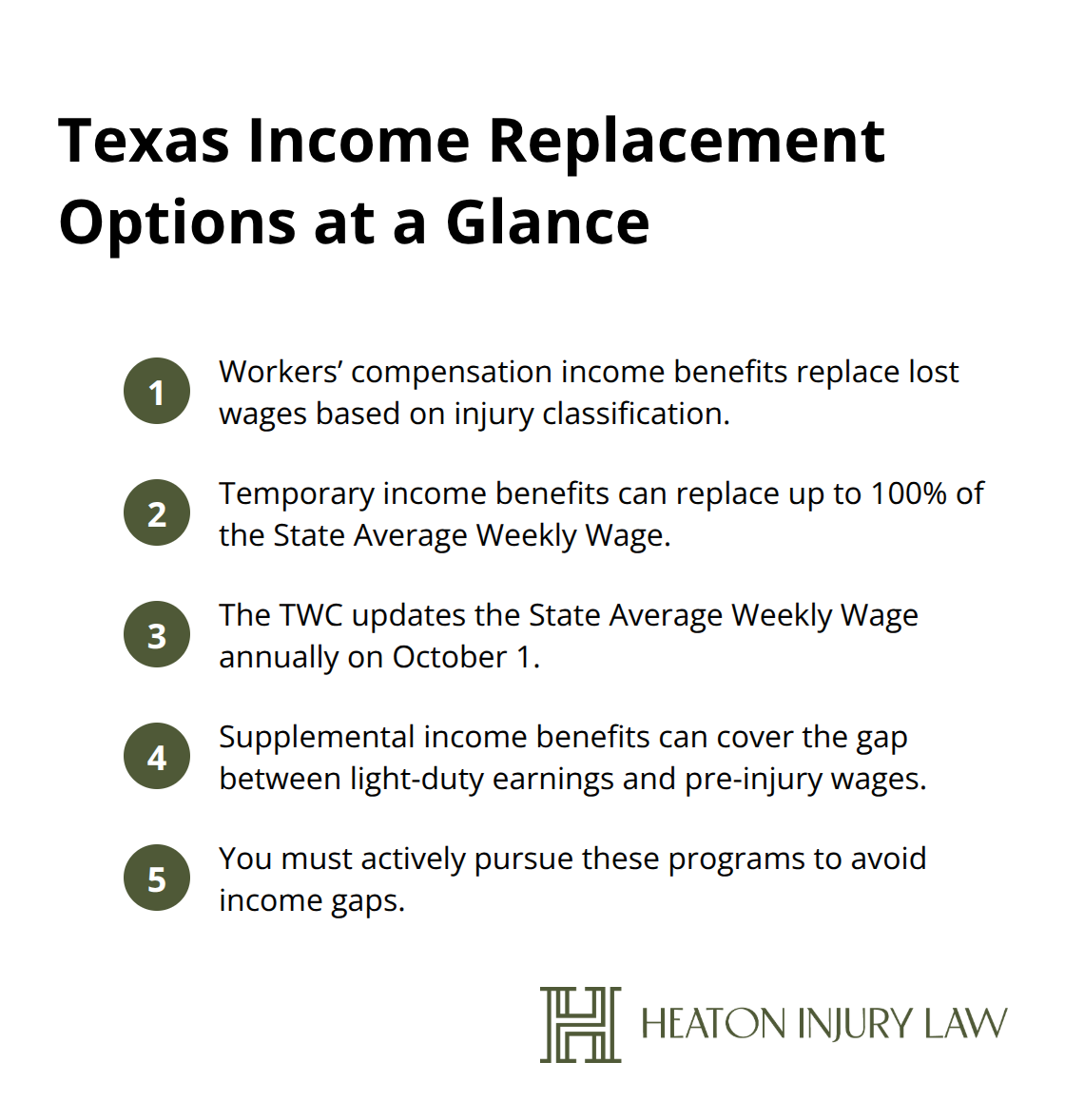 Compact list summarizing Texas workers’ compensation income benefits, TIBs, SAWW updates, and SIBs - Lost wages recovery strategies