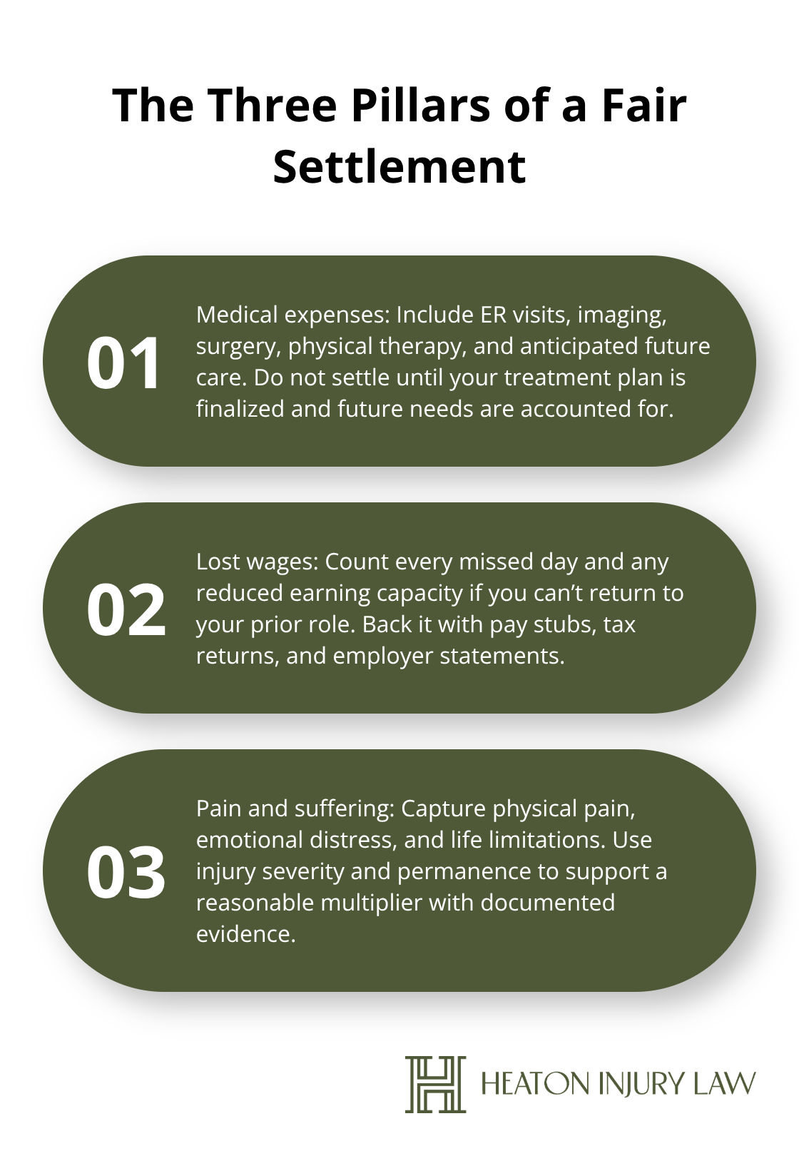 Three-point summary of medical expenses, lost wages, and pain and suffering in a rideshare crash settlement. - Rideshare crash settlement Austin