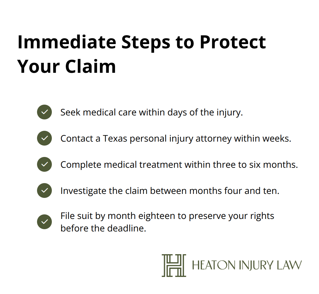 Action timeline after a Texas injury to preserve evidence and meet the statute of limitations. - Statute of limitations Texas