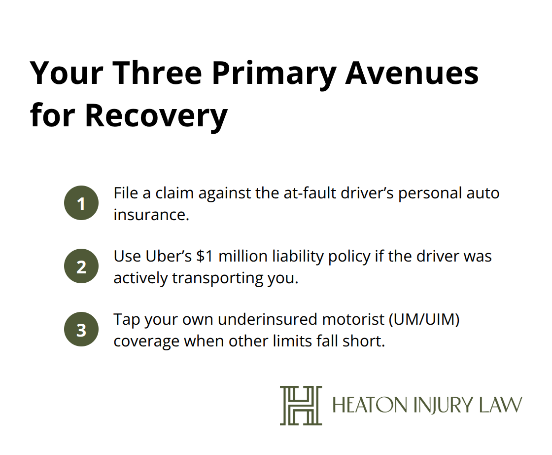 Compact list of recovery paths after an Austin Uber crash
